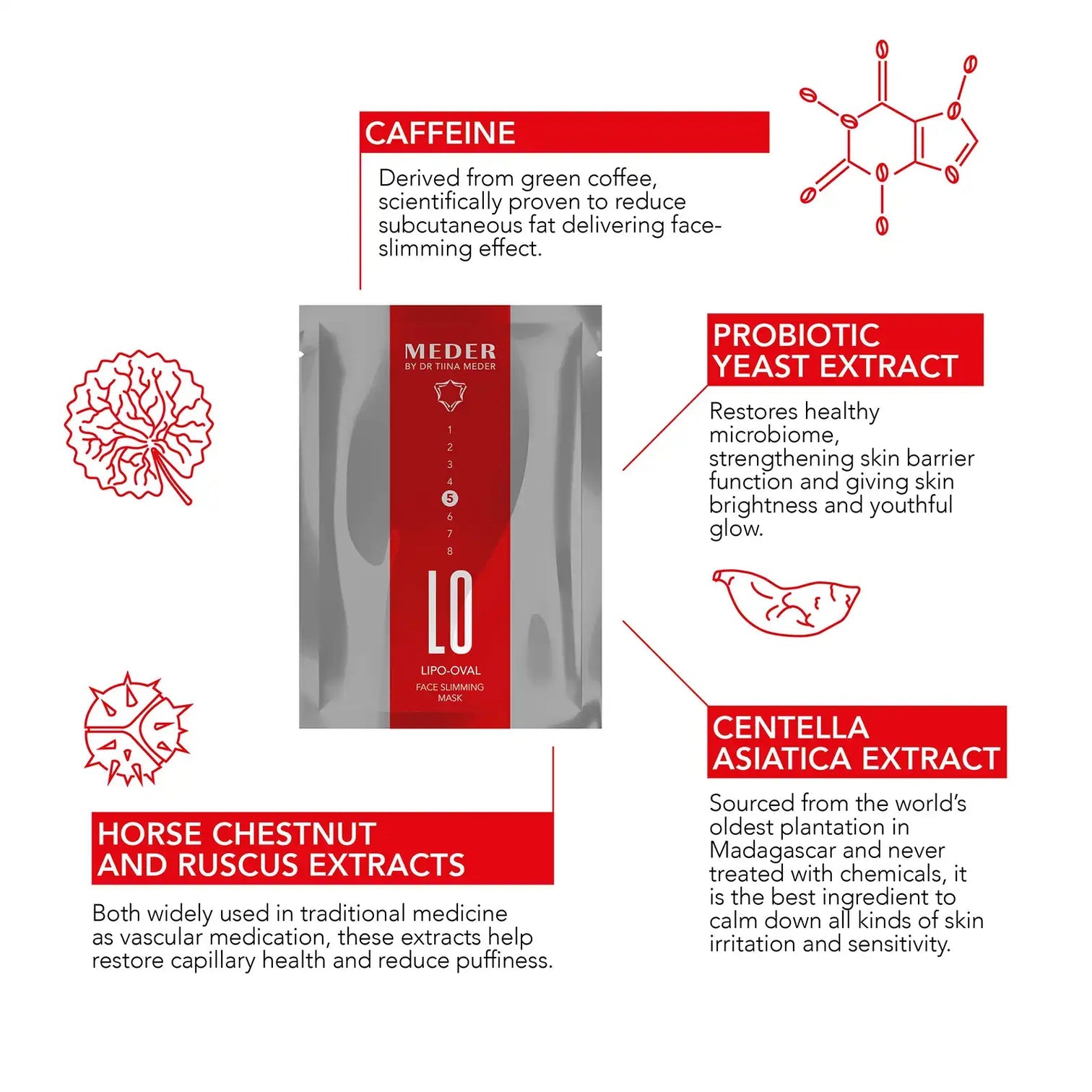 Lipo-Oval Puffiness Reducing Mask. Meder. Official Stockist. Worldwide shipping. Medical-grade skincare. The M-ethod Aesthetics