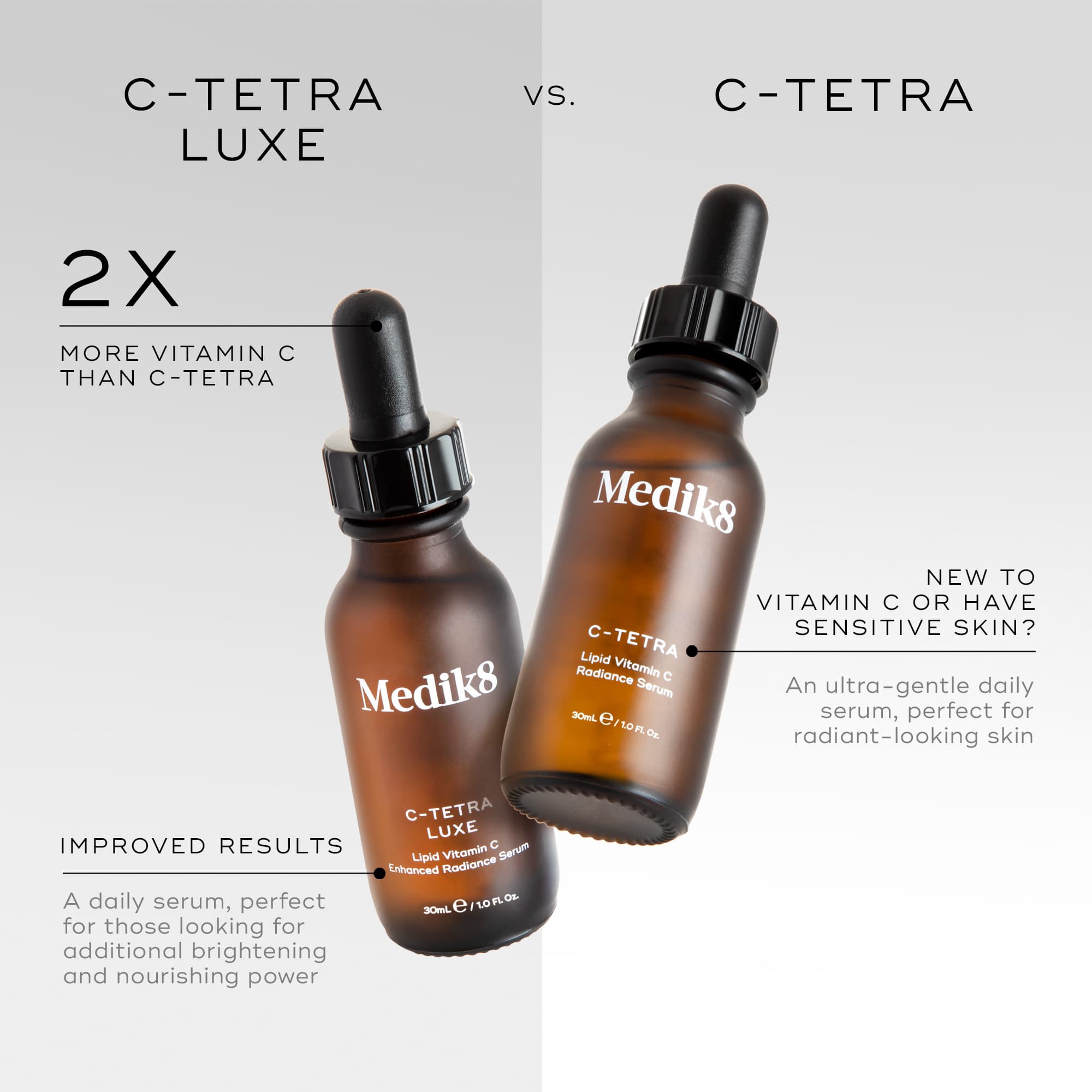 C-TETRA® MEDIK8 Official Stockist. Worldwide shipping. Medical-grade skincare. The M-ethod Aesthetics